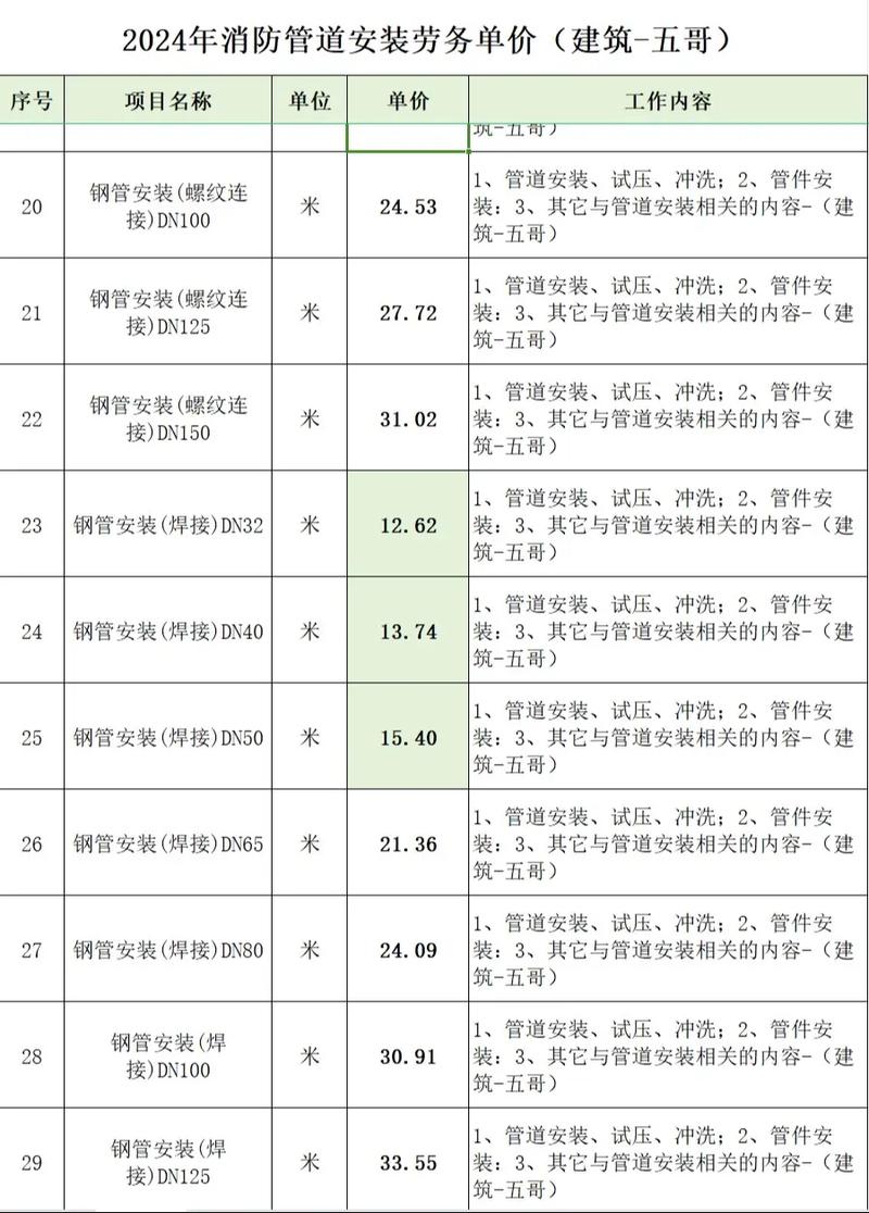 工业安装验收规范：我的“血泪”避坑手册